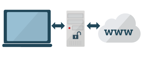 HTTP Proxy servers